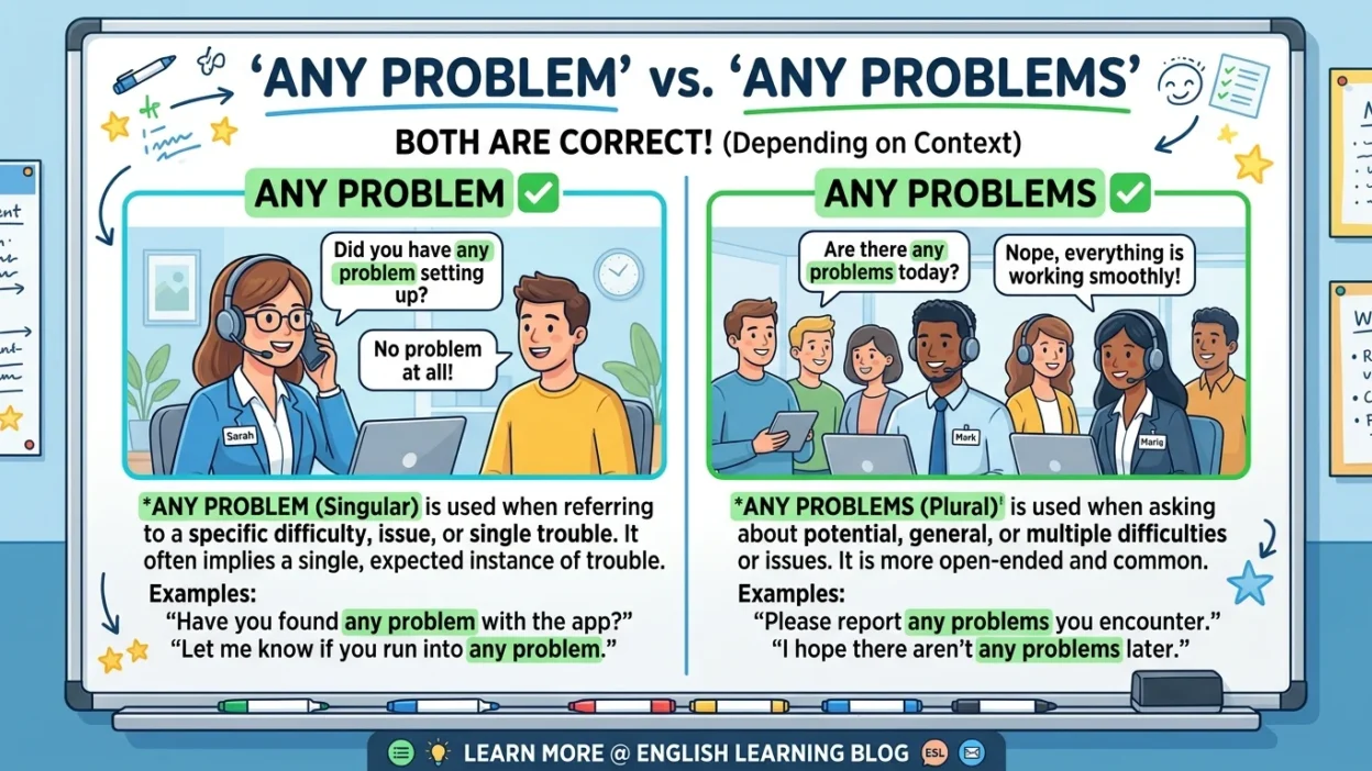any problem vs any problems