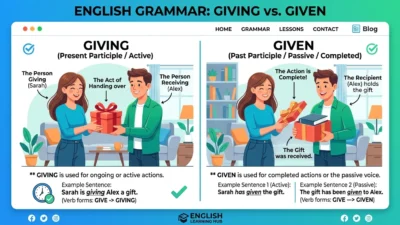 giving vs given
