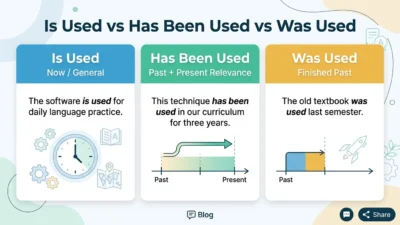 is used vs has been used vs was used