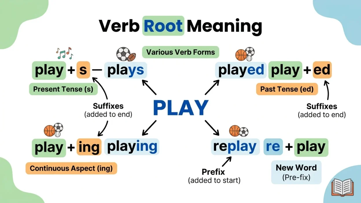 verb root meaning