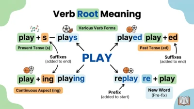 verb root meaning