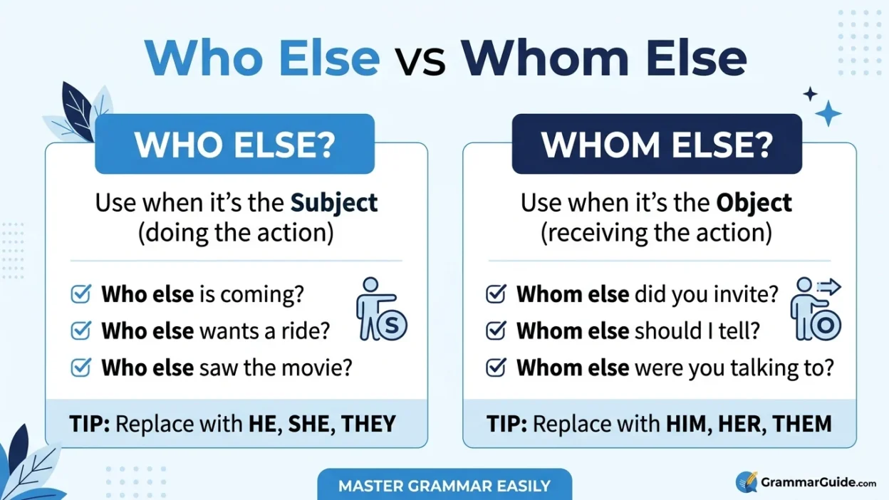 who else vs whom else